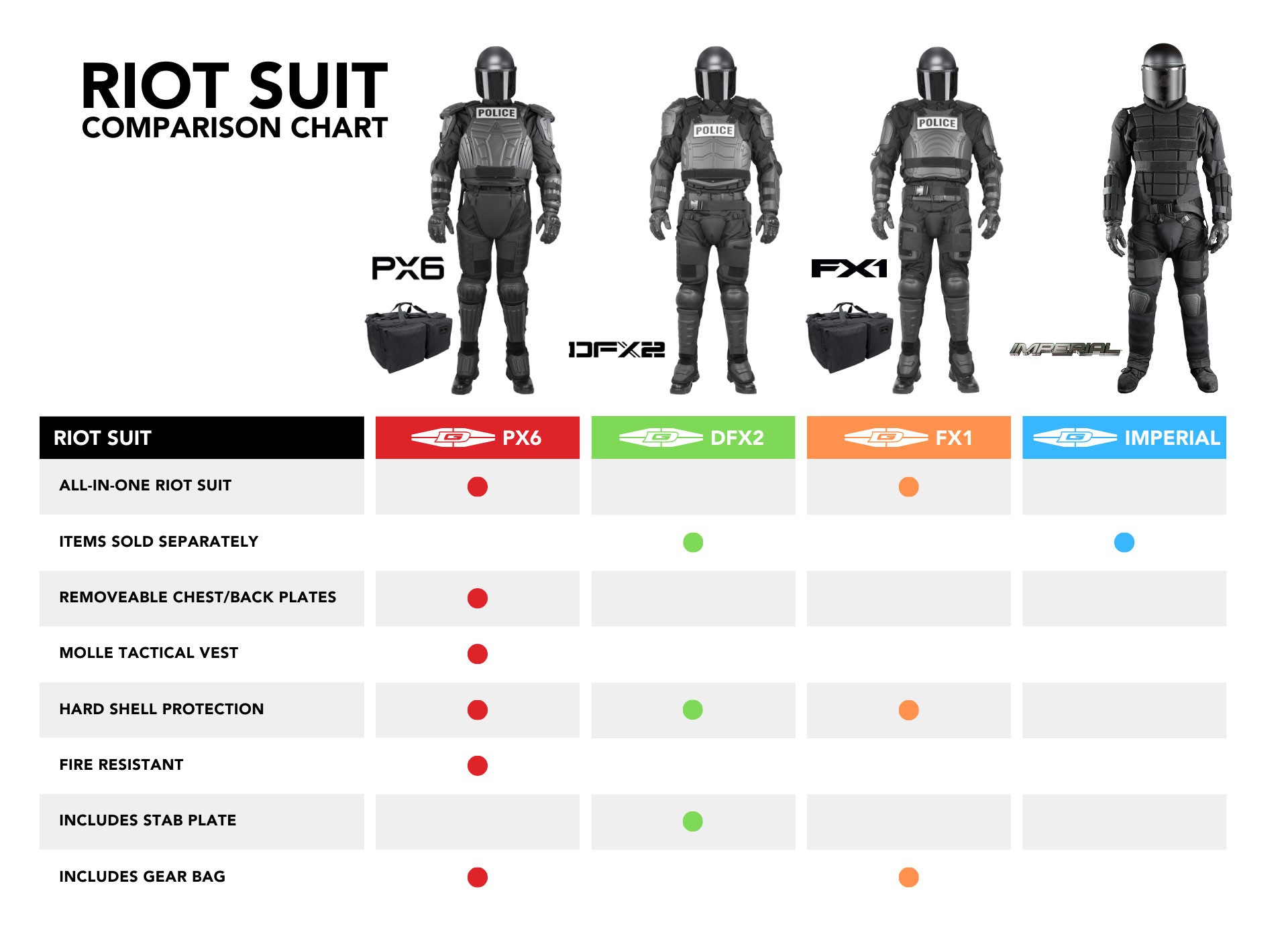 Damascus Gear Riot Suit Comparison